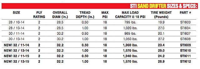 STI Sand Drifter Tires in 32-Inch Sizes - UTV Videos